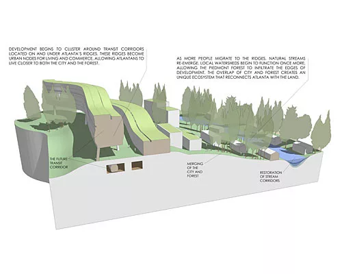 Whose Vision of a Future City Prevail?