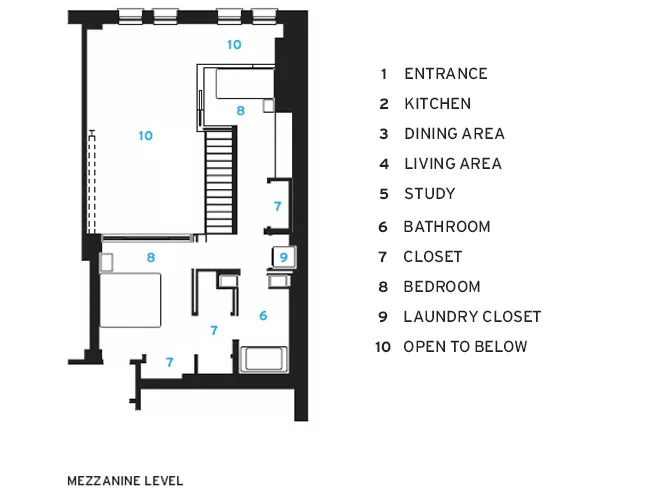 A Loft Grows Up