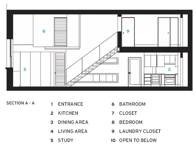 A Loft Grows Up
