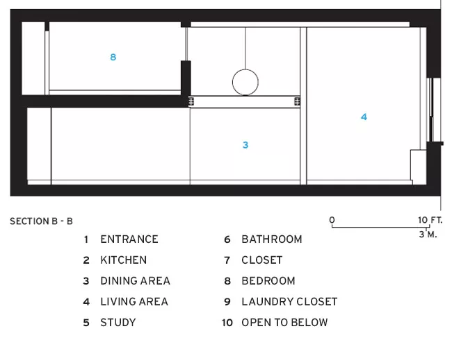 A Loft Grows Up