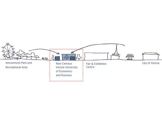 Diagram of the campus’ relationship to its surroundings
