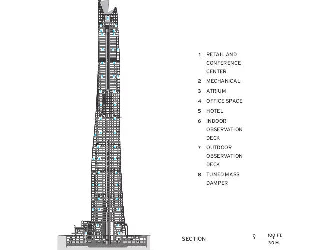 Shanghai Tower