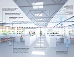 Interior strategies