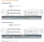 Water diagrams<p><a href='/features/GDGB/2014/images/NASA-Sustainability-Base-William-McDonough-Partners-16.pdf' target='_blank'><strong>Click here</strong></a> to view drawing in PDF format.</p>