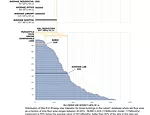 Energy Use Intensity (EUI) by building type