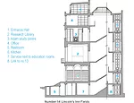 Section of the townhouse at Number 14 Lincoln's Inn Fields showing the recently inserted spaces for the museum's use.