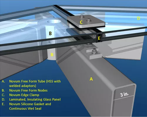 The glass is clamped to the tubes via adjustable fittings (C).