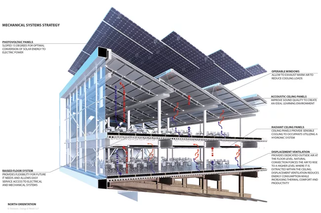 Ambitious Energy Goals in SOM Plan for NYC Campus