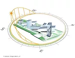 Ambitious Energy Goals in SOM Plan for NYC Campus