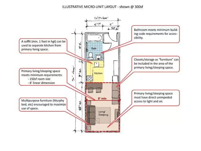 In July, New York City’s Department of Housing Preservation and Development launched a competition to develop micro-unit apartments in the Kips Bay neighborhood of Manhattan. Called adAPT NYC, t