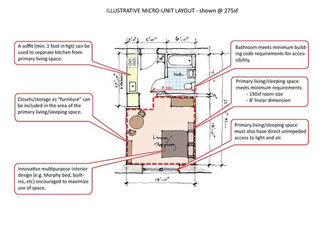 <p><strong>adAPT NYC</strong></p><p>In July, New York City’s Department of Housing Preservation and  Development launched a competition to develop micro-unit apartments in  the Kips Bay neighbor