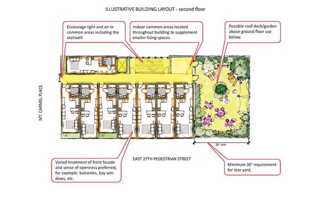 <p><strong>adAPT NYC</strong></p><p>In July, New York City’s Department of Housing Preservation and  Development launched a competition to develop micro-unit apartments in  the Kips Bay neighbor