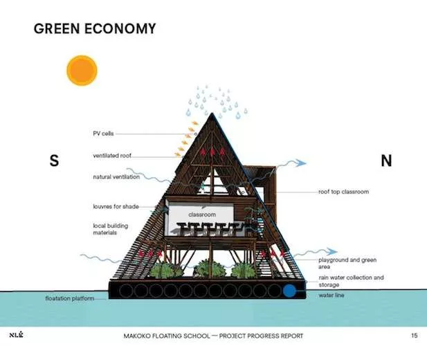 Lagos Shantytown Gets Floating Prototype School