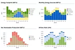 Sefaria's web-based service generates a profile of each building model's energy flow.  <br />