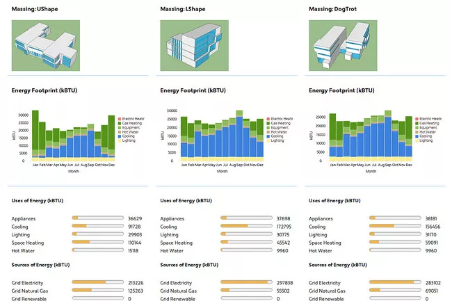 Sefaira's web-based service can generate analysis reports on multiple building configurations for comparison.<br />