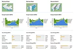 Sefaira's web-based service can generate analysis reports on multiple building configurations for comparison.<br />