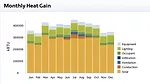 Sefaira breaks down energy analysis of building heat gain by source.<br />