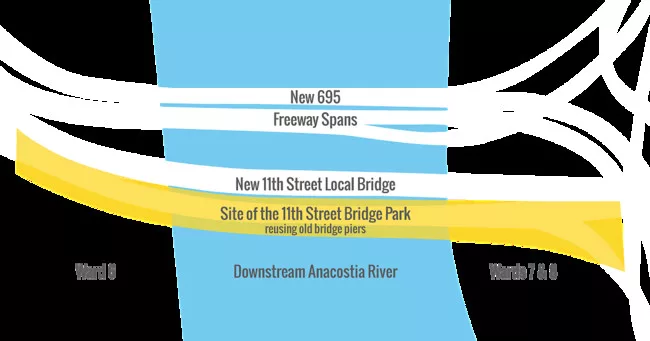 The bridge would be built on the original pillars of a bridge that crosses the Anacostia River.