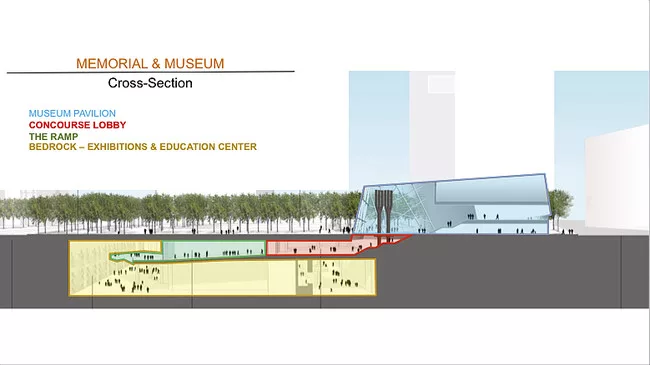 Cross section of Memorial and Museum.