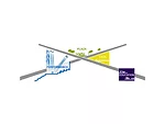 11th Street Bridge Park<br /> Washington, D.C.<br /> OMA + OLIN<div id='_mcePaste'>﻿﻿