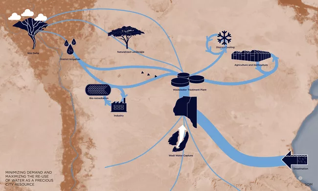 SOM Plan for New UAE-Backed Egyptian Capital Sparks Controversy and Questions