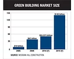 Green Building Market Size
