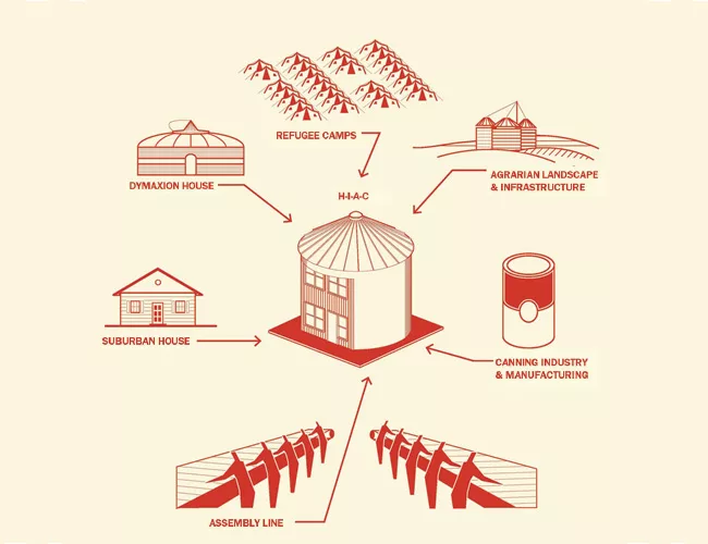 One of Austin+Mergold's research projects, 'House in a Can,' aims to create housing from disused grain silos