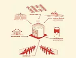 One of Austin+Mergold's research projects, 'House in a Can,' aims to create housing from disused grain silos