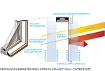 A diagram of SageGlass.