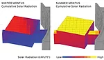 A model of the cumulative solar radiation on the cube in winter and summer. The yellow and orange colors show higher levels of radiation.