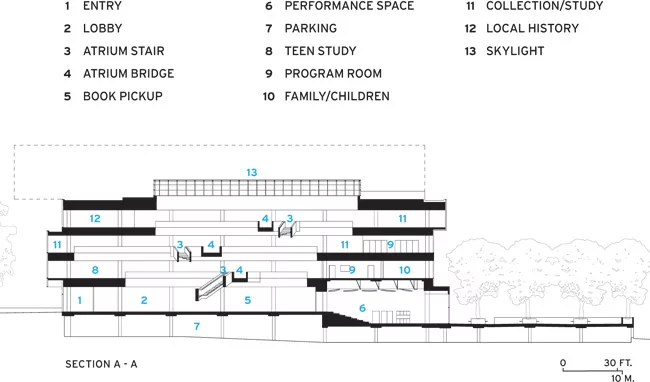 Halifax Central Library