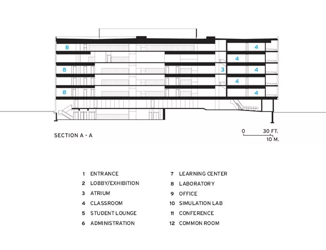 Anne-Marie Edward Science Building at John Abbott College