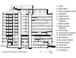 Avenues: The World School