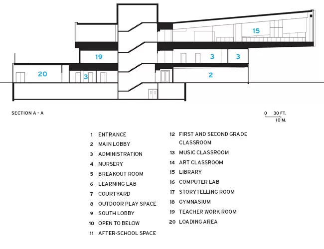 Earl Shapiro Hall, University of Chicago Laboratory Schools