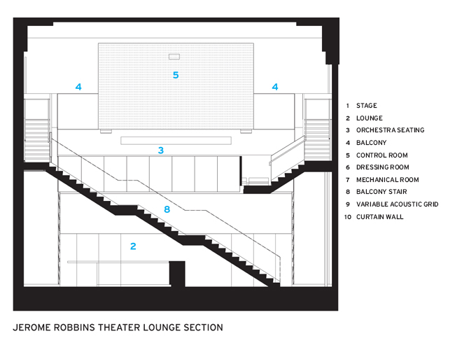 Jerome Robbins Theater Seating Chart