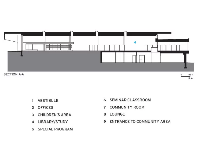 Anacostia Library