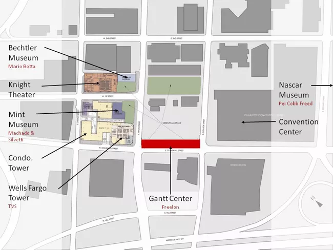 Harvey B. Gantt Center for African-American Arts + Culture