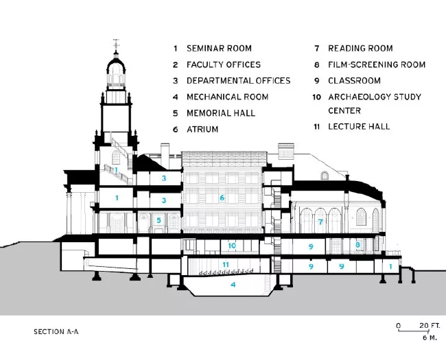 Gilman Hall, Johns Hopkins University