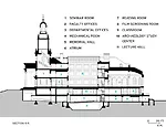 Gilman Hall, Johns Hopkins University