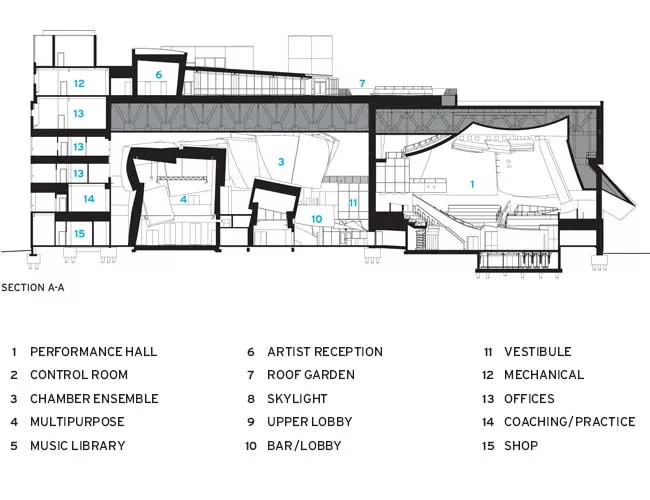 New World Center