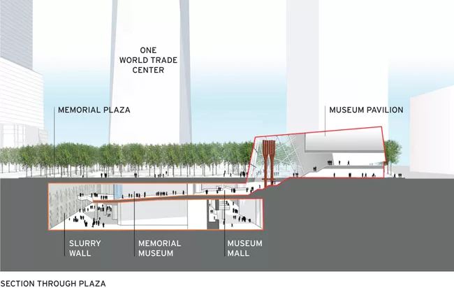 National September 11 Memorial & Museum