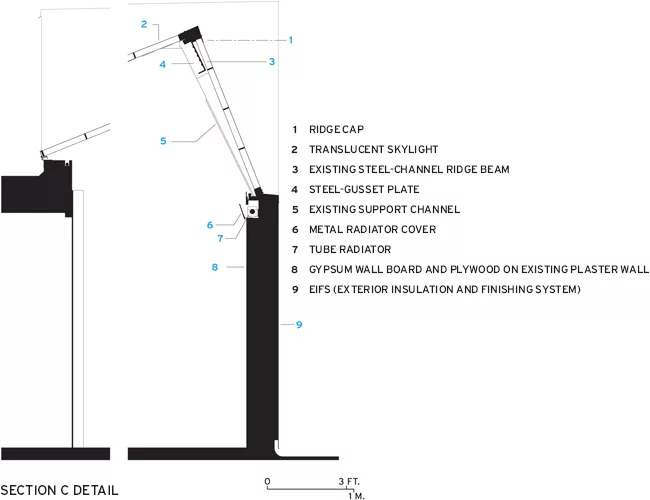 Section Detail