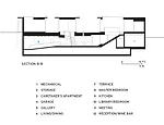 Daeyang Gallery and House