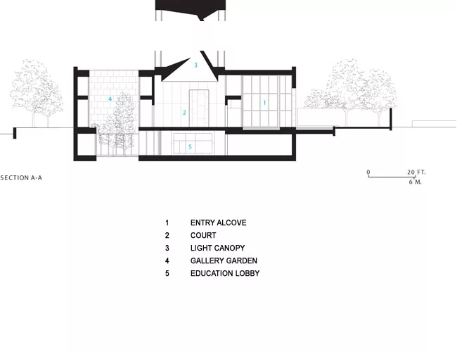 The Barnes Foundation