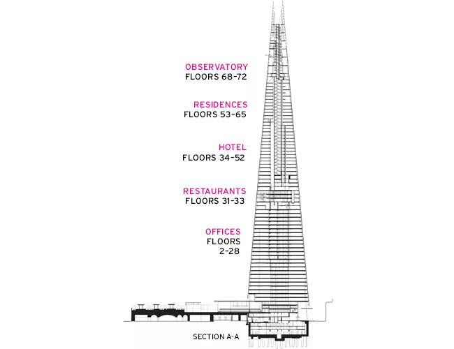 The Shard