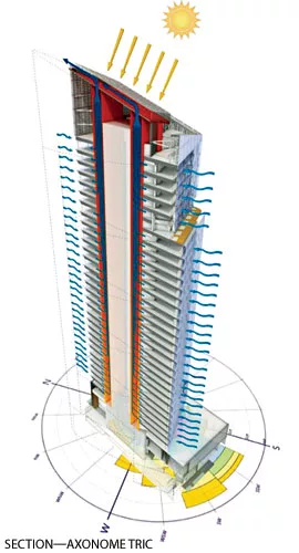 Tower at PNC Plaza