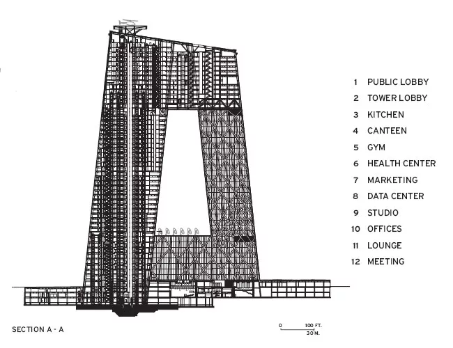 CCTV Headquarters