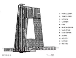CCTV Headquarters