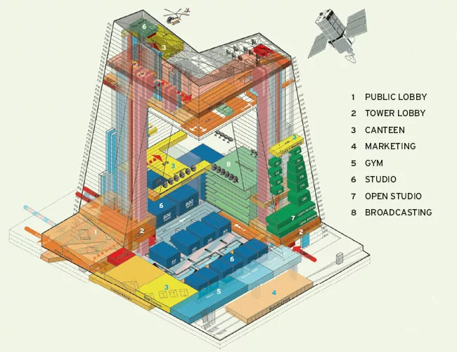 CCTV Headquarters