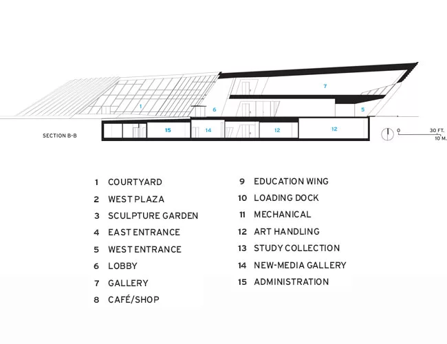 Eli and Edythe Broad Art Museum
